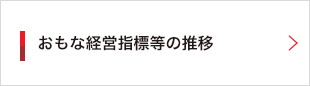 主な経営指標等の推移